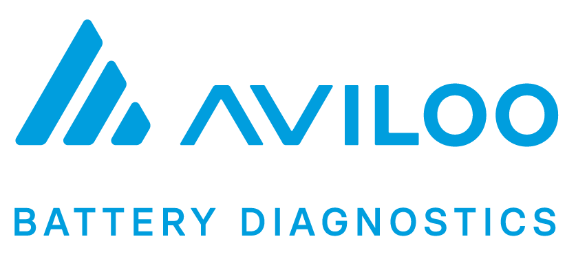 Aviloo